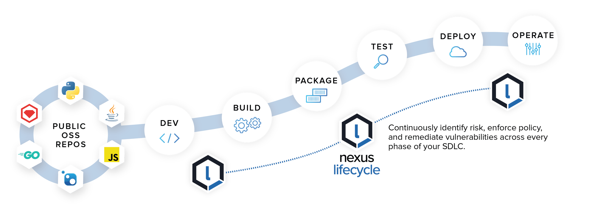 nexus cycle